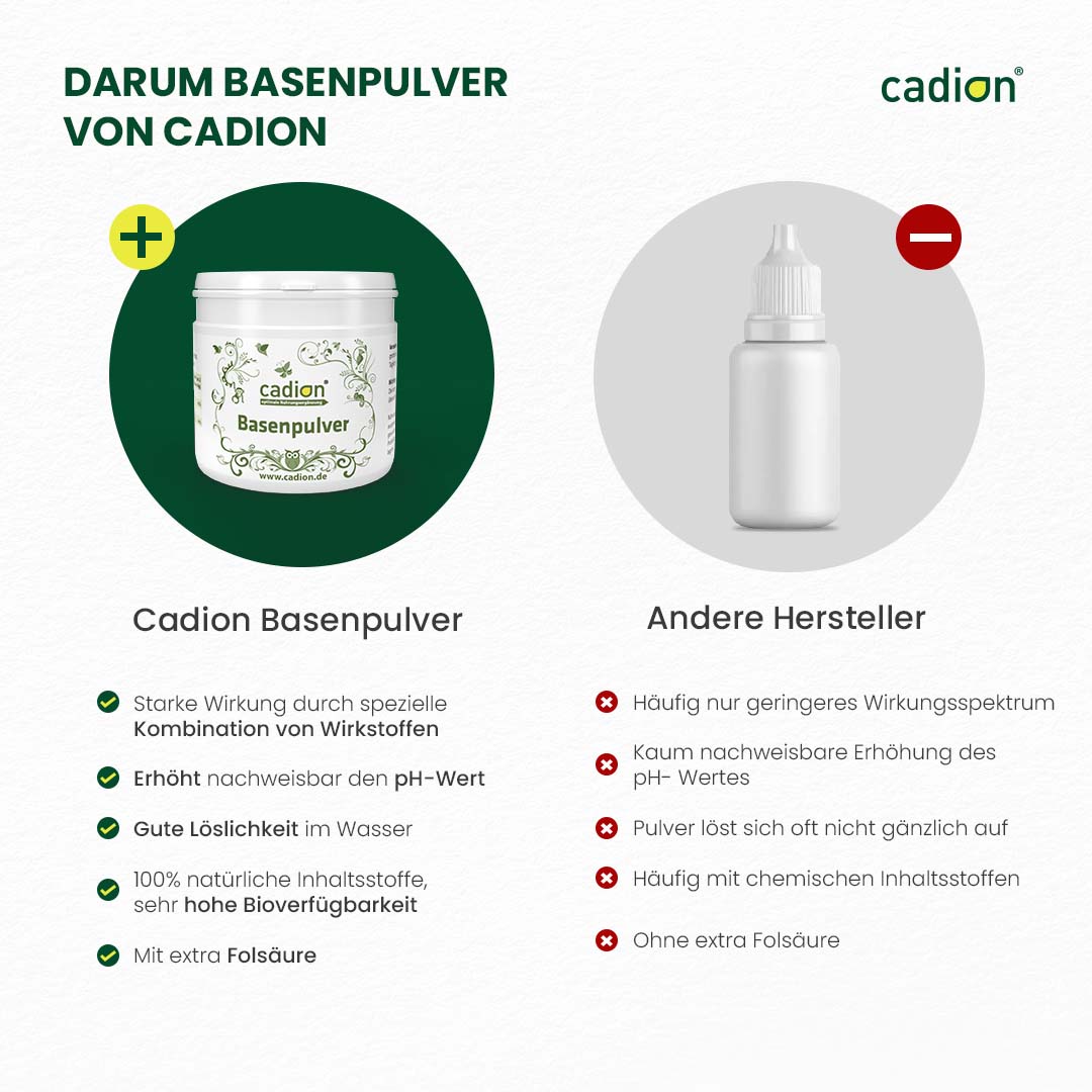 Basenpulver Premium-Mix