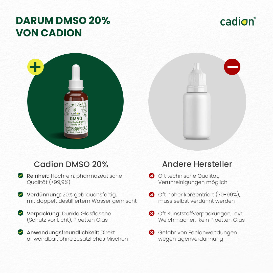 DMSO Lösung 20%