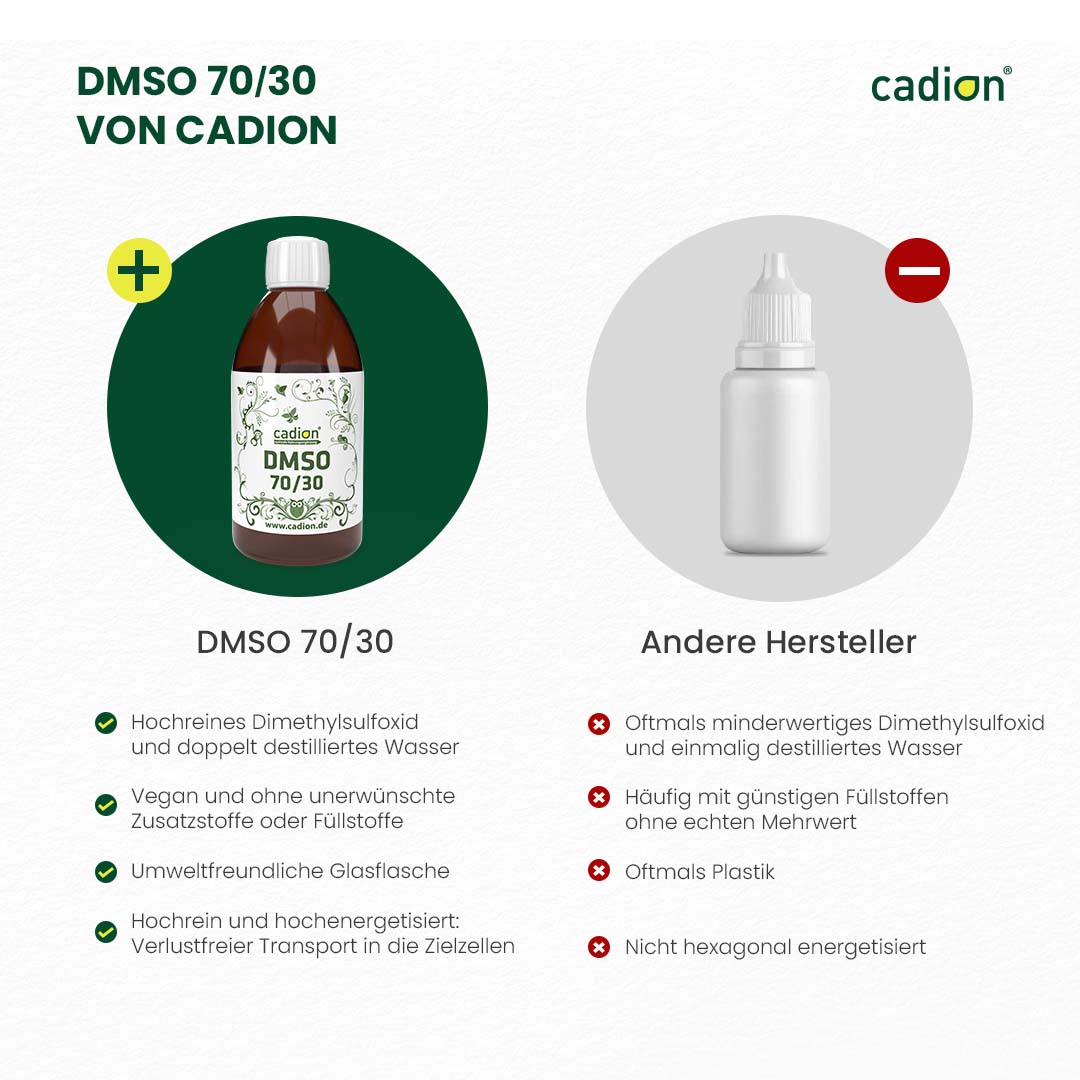 DMSO 70/30
