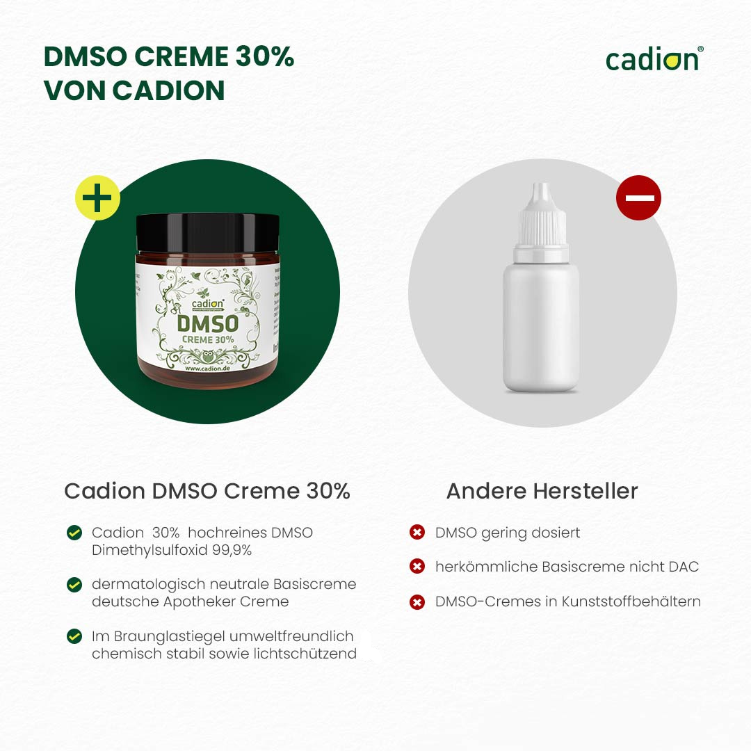 DMSO CREME 30%