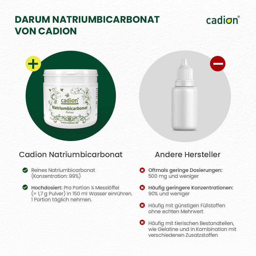Natriumbicarbonat (Pulver)