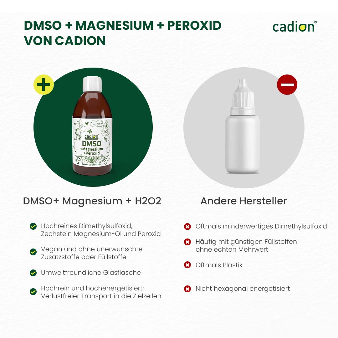 DMSO + Magnesiumöl + Peroxid