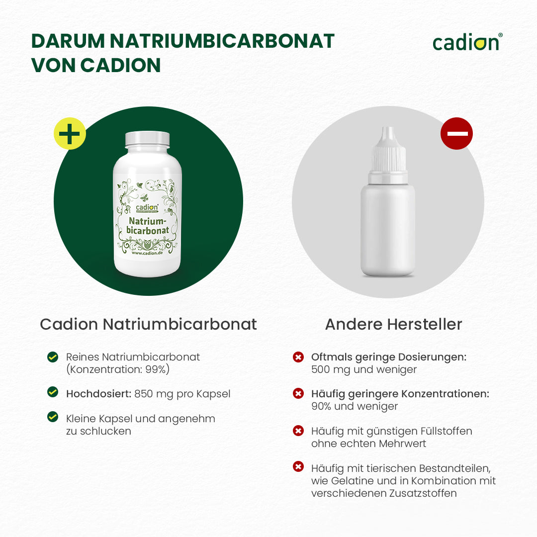Natriumbicarbonat (Kapseln)