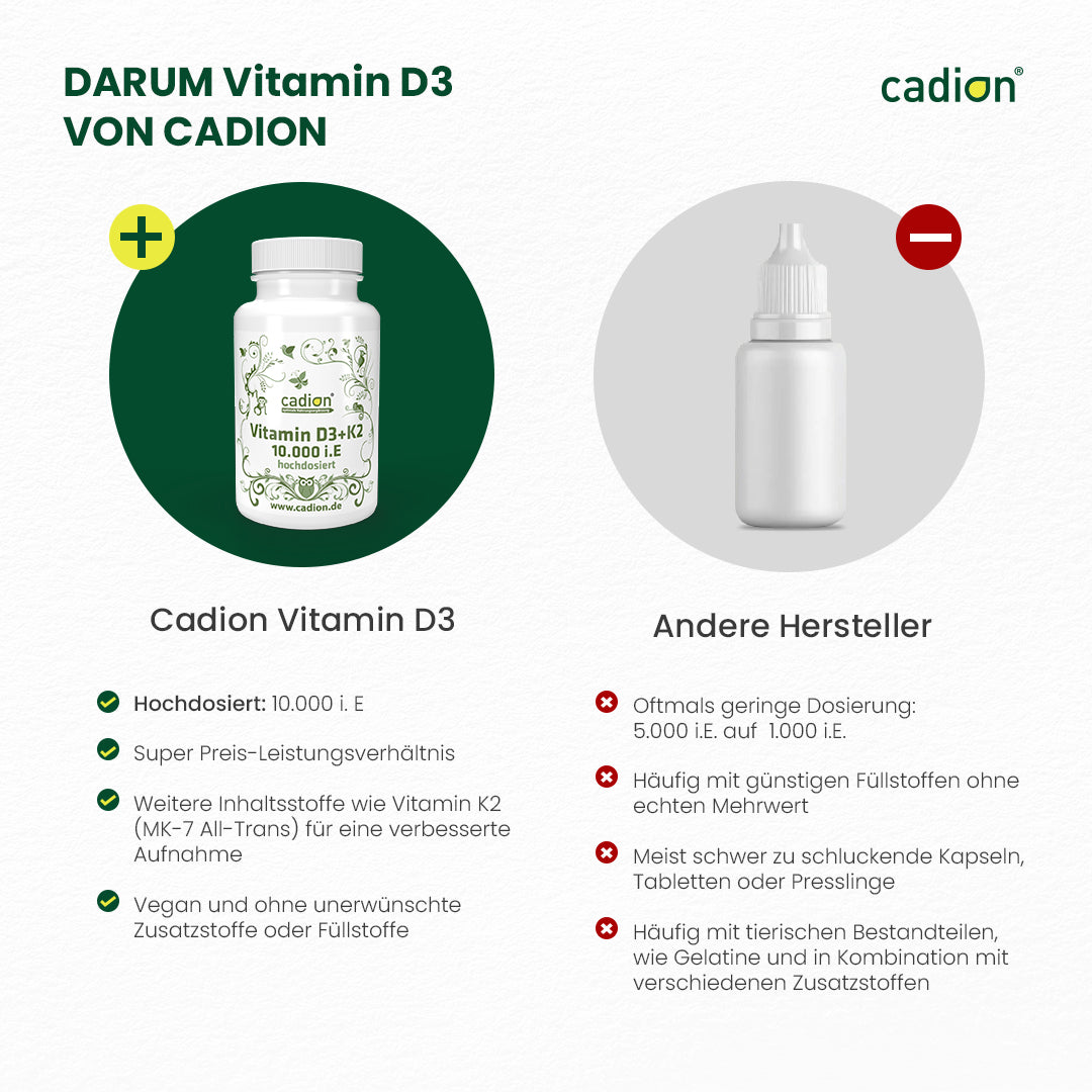 Vitamin D3 + K2 (10.000 i.E.)