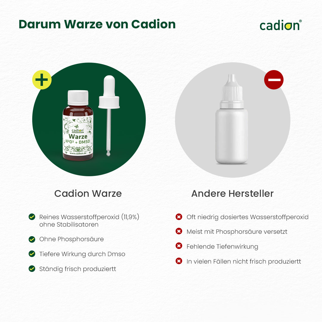 Warze H2O2-Lösung + DMSO zur Behandlung von Warzen 10ml