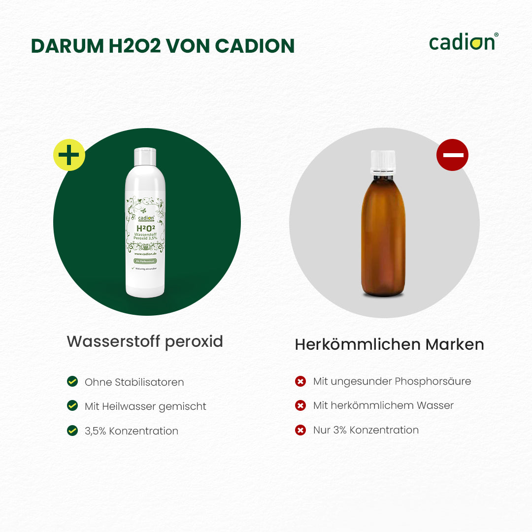 Wasserstoffperoxid 3,5% unstabilisiert (Pfefferminz)