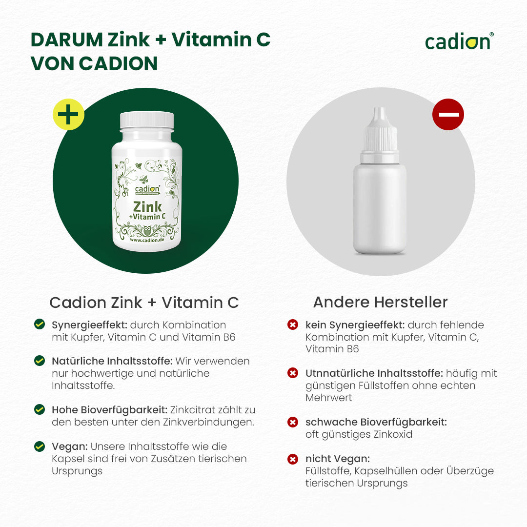 Zink+ Vitamin C